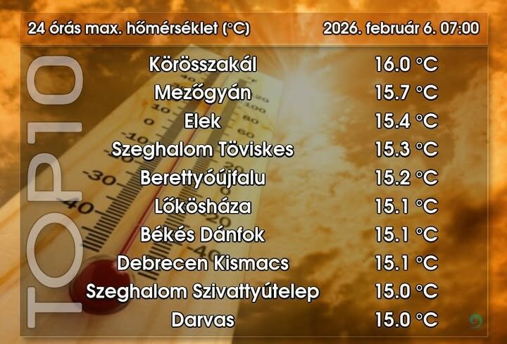 img_Az_ev_eddigi_legenyhebb_napja_volt_a_csutortoki-2